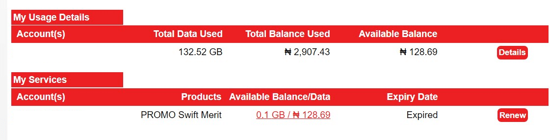 I clocked 132 GB on the first month; my experience with the Swift Merit plan